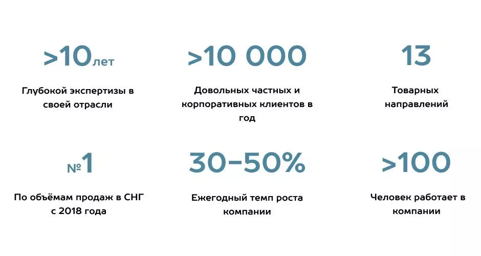 Как выбрать подрядчика по монтажу гаражных и промышленных секционных ворот в Егорьевске Как выбрать подрядчика по монтажу гаражных и промышленных секционных ворот